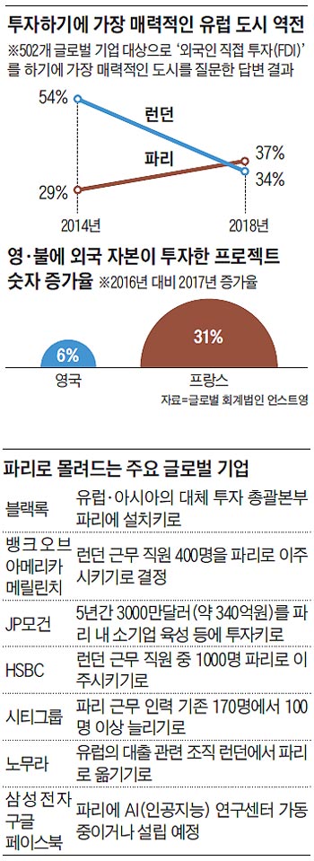 투자하기에 가장 매력적인 유럽 도시 역전 외