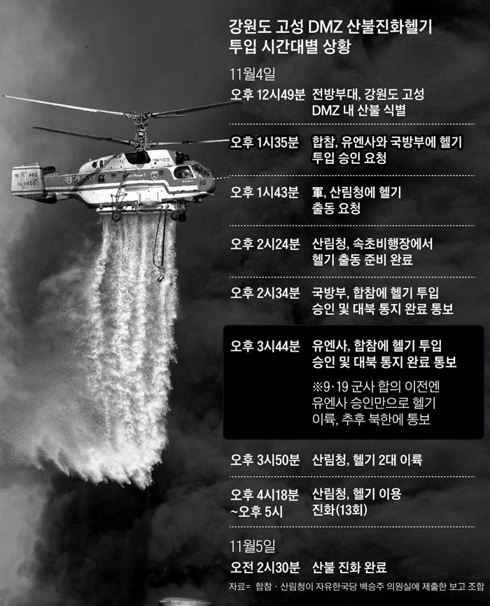 강원도 고성 DMZ 산불진화헬기 투입 시간대별 상황