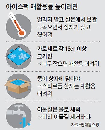 아이스팩 재활용률 높이려면