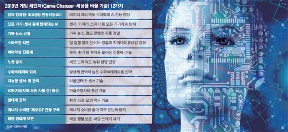 2019년 게임 체인저 12가지 그래픽