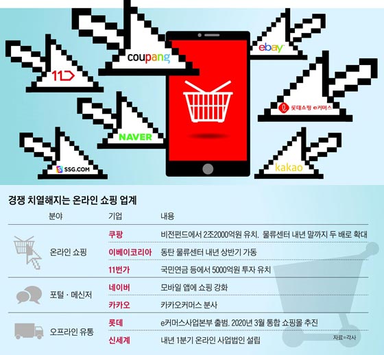 경쟁 치열해지는 온라인 쇼핑 업계