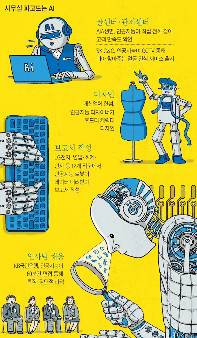 사무실 파고드는 AI
