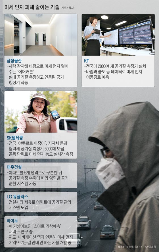 미세 먼지 피해 줄이는 기술 그래픽
