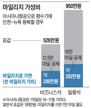 1월부터 소멸 항공 마일리지