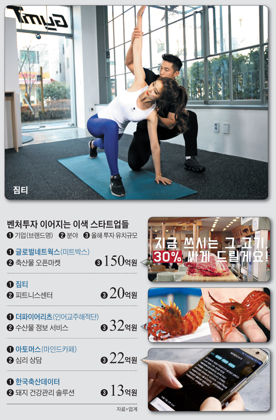 벤처투자 이어지는 이색 스타트업들