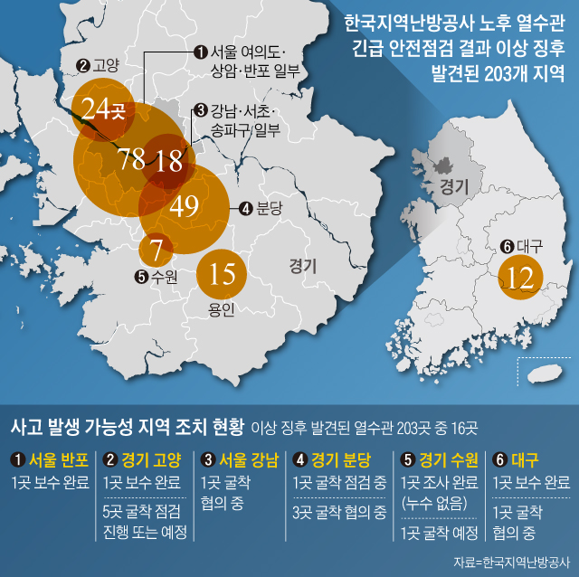 한국지역난방공사 노후 열수관 긴급 안전점검 결과 이상 징후 발견된 203개 지역 외