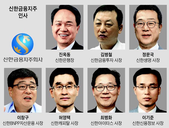 신한금융지주 인사