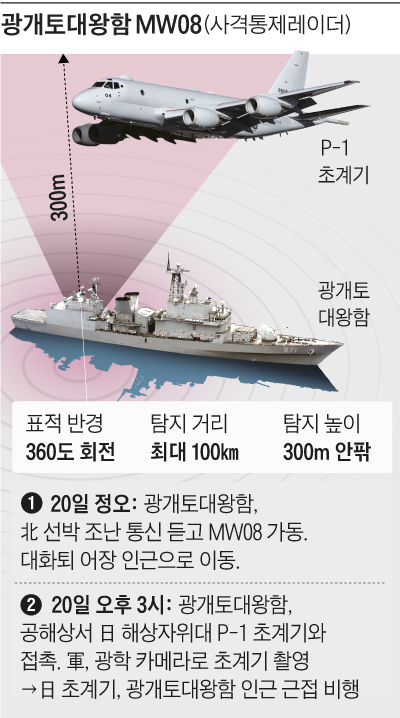 광개토대왕함 MW08 그래픽