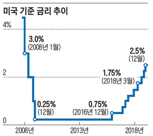 2019 글로벌 경제 3대 키워드