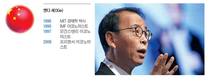 [Cover Story] 전문가가 보는 韓·美·日·中·獨 경제