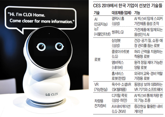 8일(현지 시각) LG전자가 IT 전시회 CES 2019에서 공개한 가정용 로봇 ‘클로이 홈’.