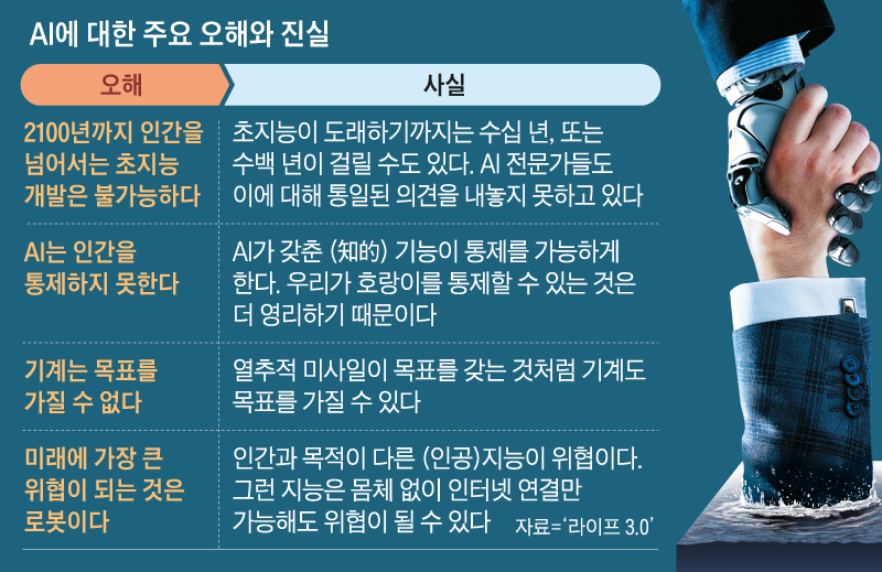 AI에 대한 주요 오해와 진실
