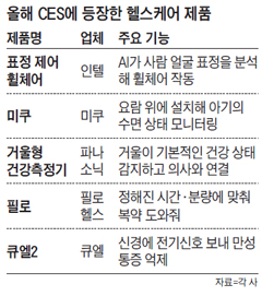 올해 CES에 등장한 헬스케어 제품
