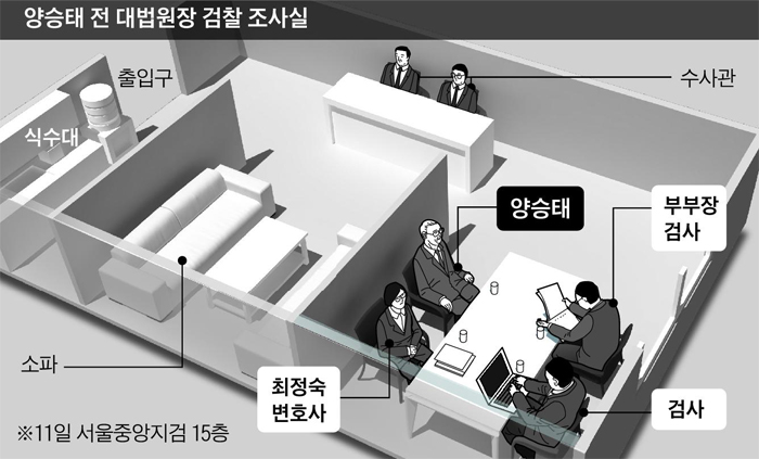 양승태 전 대법원장 검찰 조사실