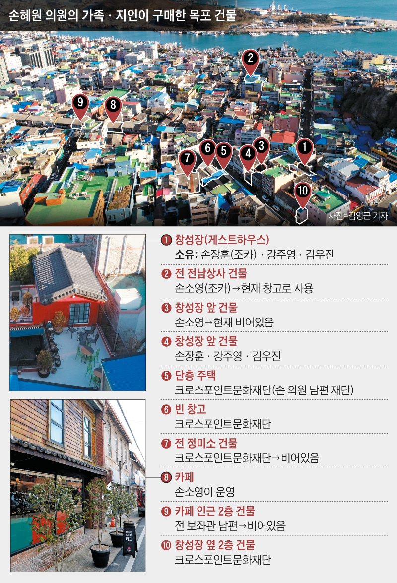 손혜원 의원의 가족·지인이 구매한 목포 건물