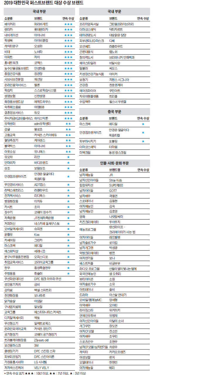 기대를 불러일으키고 만족감을 제공하라 - 조선일보 > 특집섹션 기대를 불러일으키고 만족감을 제공하라