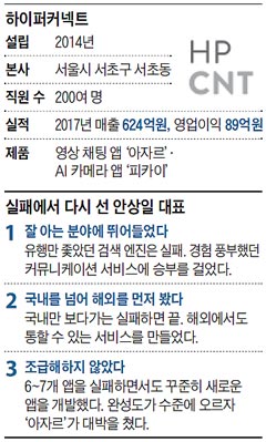 하이퍼커넥트