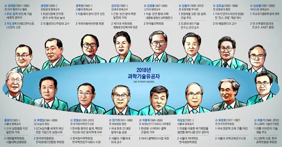 2018년 과학기술유공자