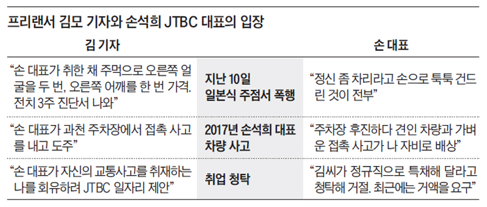 프리랜서 김모 기자와 손석희 JTBC 대표의 입장 정리 표