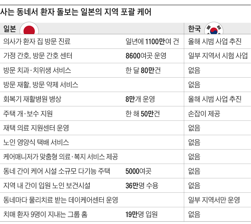 사는 동네서 환자 돌보는 일본의 지역 포괄 케어