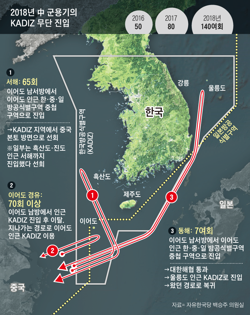 2018년 중국 군용기의 KADIZ 무단 침입