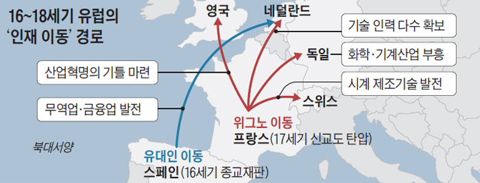 16~18세기 유럽의 인재 이동 경로도