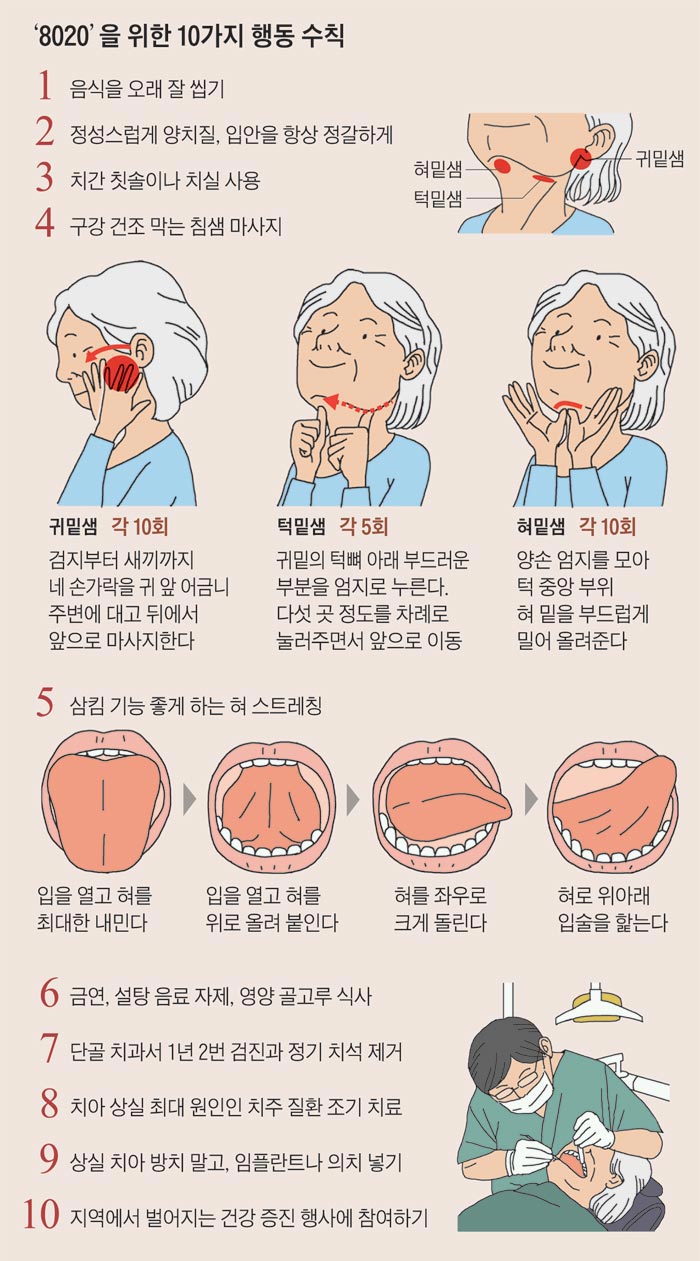 '8020'을 위한 10가지 행동 수칙