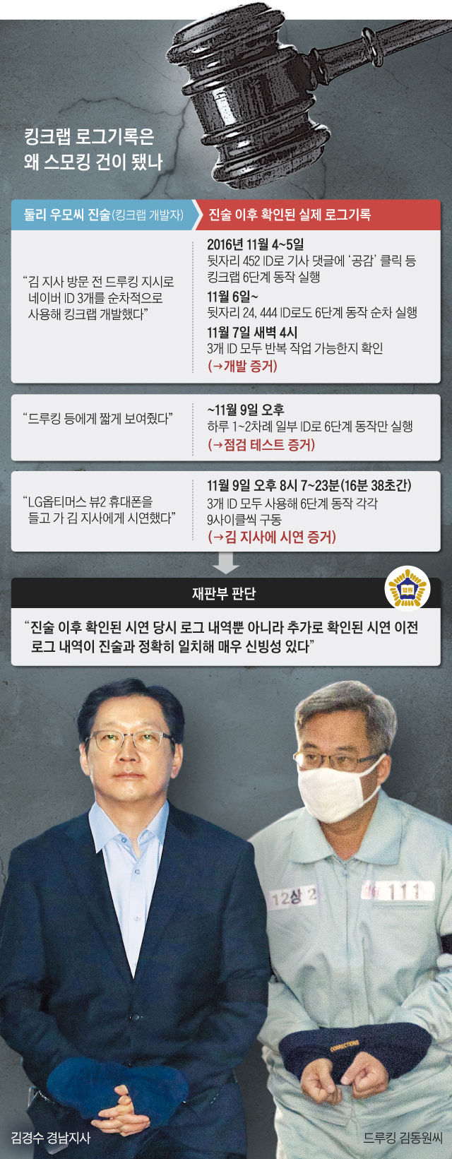 킹크랩 로그기록은 왜 스모킹 건이 됐나 정리 그래픽
