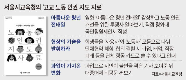 서울시교육청의 고교 노동 인권 지도 자료