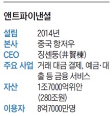 앤트파이낸셜