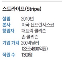 스트라이프