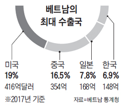 ë² í¸ë¨ì ìµë ìì¶êµ­ ê·¸ëí