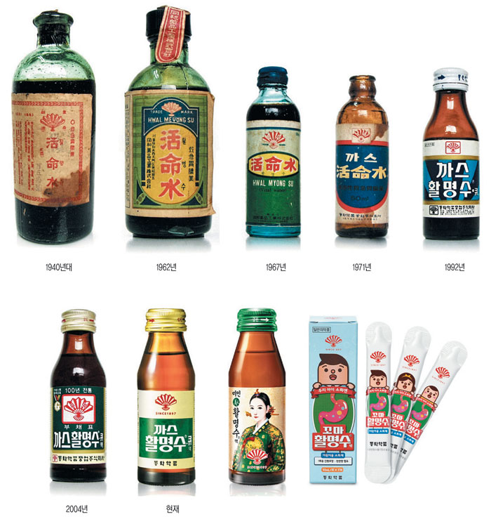 동화약품 활명수 변천사.