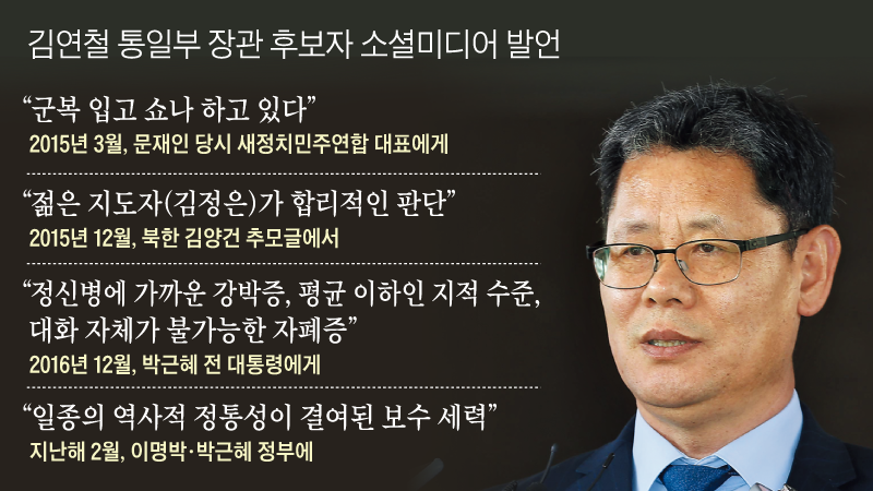 김연철 통일부 장관 후보자 소셜미디어 발언