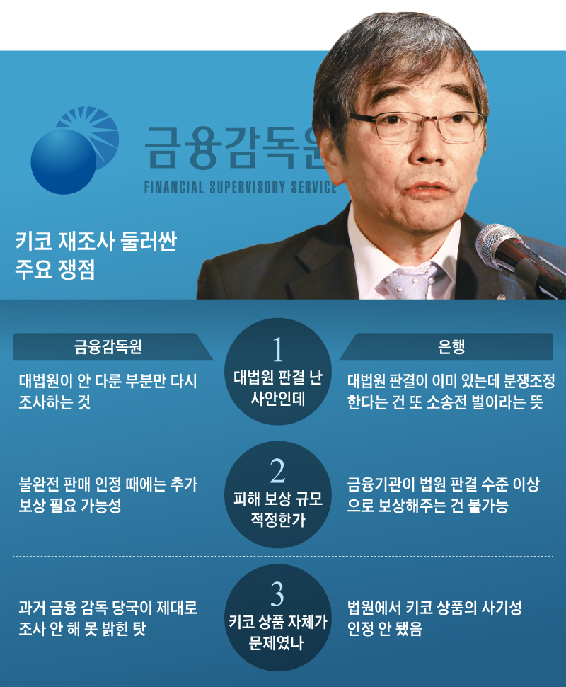 키코 재조사 둘러싼 주요 쟁점