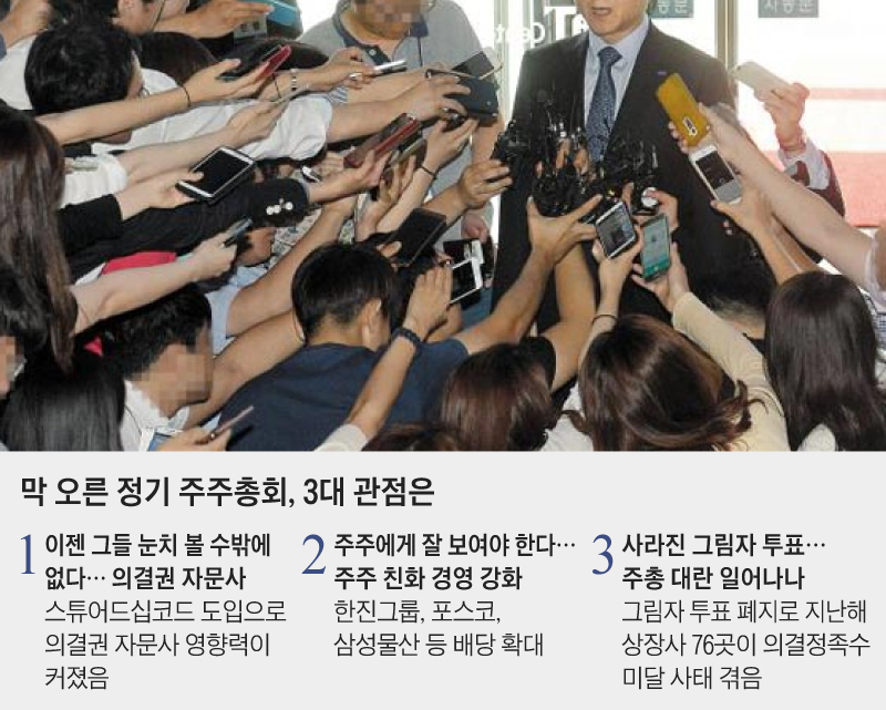 막 오른 정기 주주총회, 3대 관점은