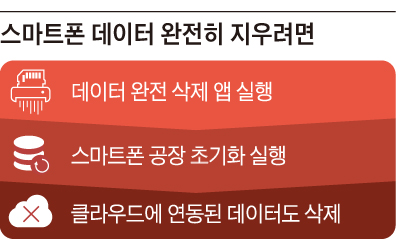 스마트폰 데이터 완전히 지우려면