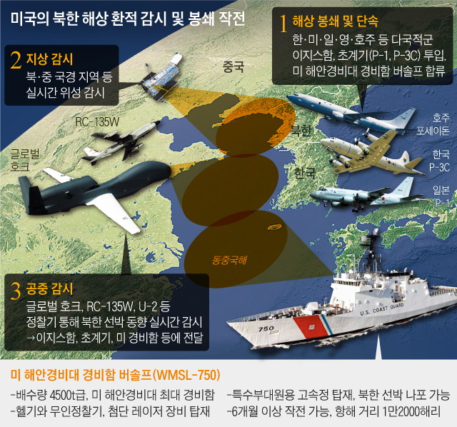 미국의 북한 해상 환적 감시 및 봉쇄 작전