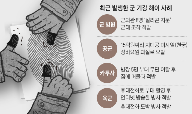 최근 발생한 군 기강 해이 사례