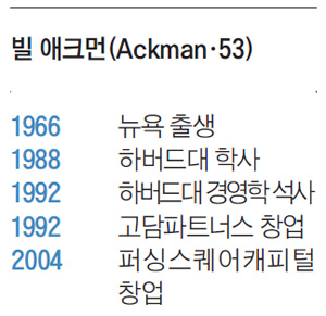[Cover Story] 포스트 금융위기 성공 방정식… 대가 4명의 투자전략 