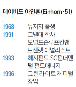 [Cover Story] 포스트 금융위기 성공 방정식… 대가 4명의 투자전략