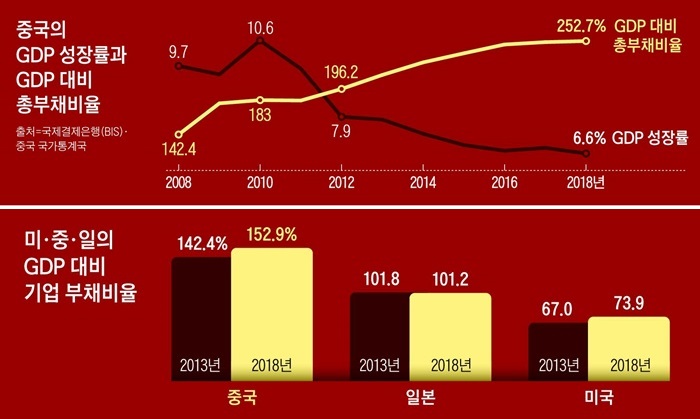 올해도 1000조원 쏟아붓는다 '빚의 만리장성' 위태위태