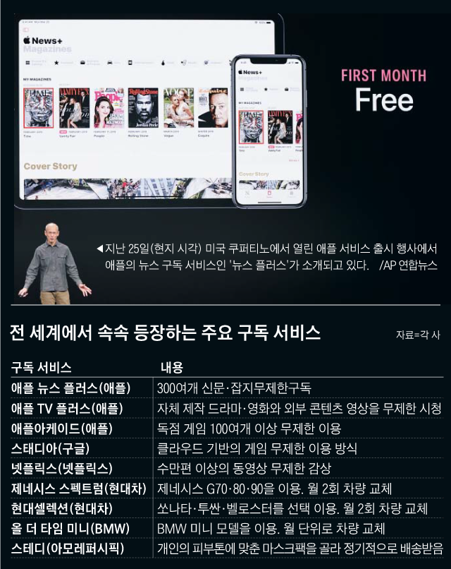 전 세계에서 속속 등장하는 주요 구독 서비스