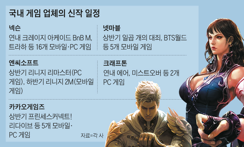 국내 게임 업체의 신작 일정