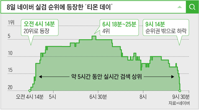 드루킹도 울고 갈 '실검 마케팅'