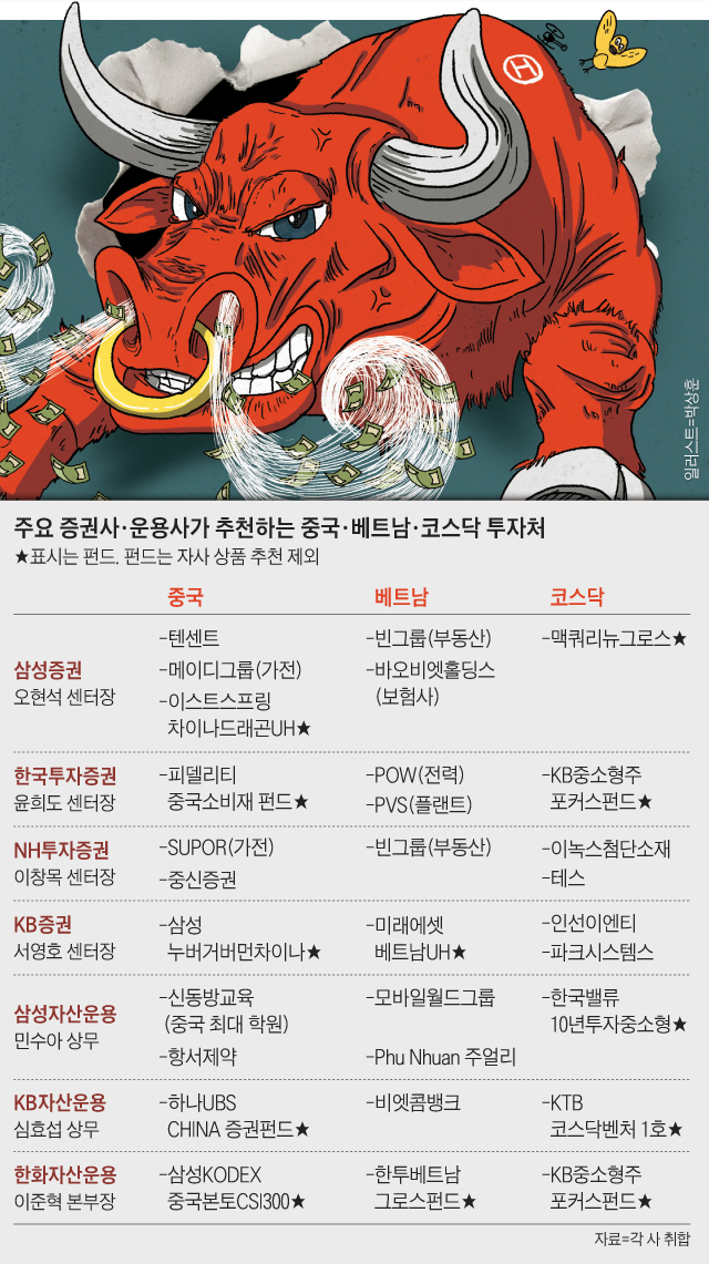 주요 증권사·운용사가 추천하는 중국·베트남·코스닥 투자처