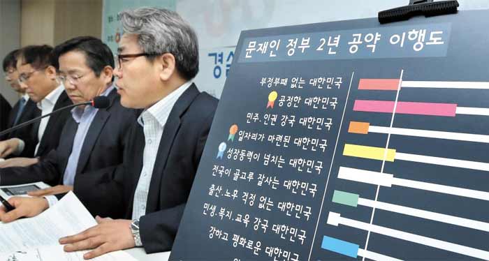 경제정의실천시민연합이 18일 서울 종로구 경실련 강당에서 개최한 ‘문재인 정부 2년 평가’ 토론회에서 윤순철(오른쪽) 사무총장이 정부의 공약 이행 평가 결과를 발표하고 있다. 발표자들은 문재인 정부에 대해 “실망이 크다”고 했고, 현 여당을 ‘중남미형 좌파 정당’으로 규정했다.