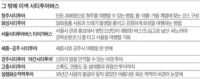 그 밖에 이색 시티투어버스