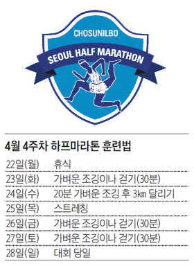 서울하프마라톤 4주차 훈련법