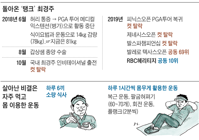 돌아온 '탱크' 최경주 외